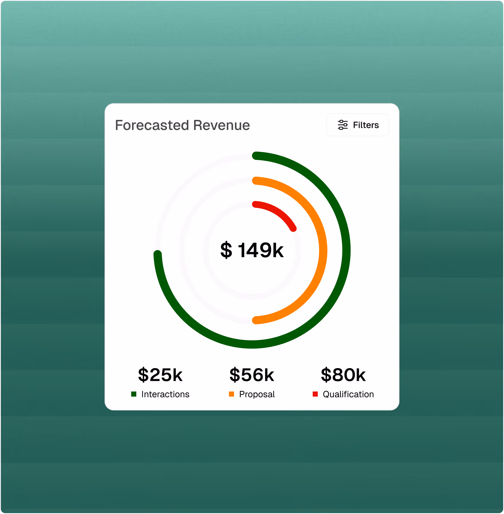 B2B SaaS Webflow template