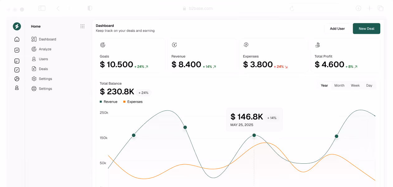 B2B SaaS Webflow template
