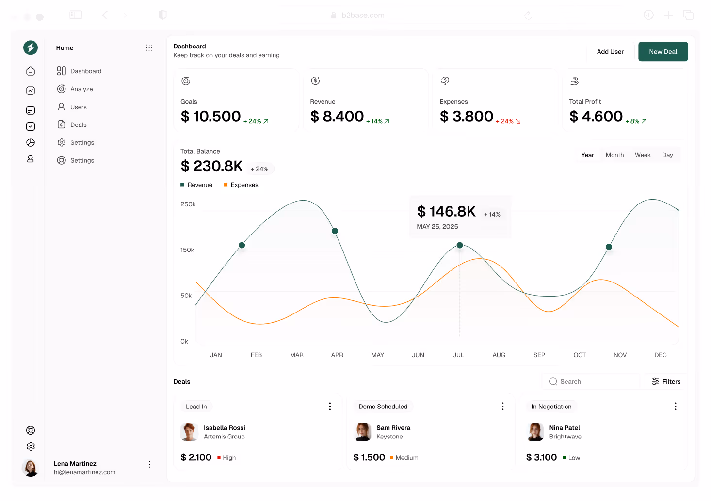 B2B SaaS Webflow template
