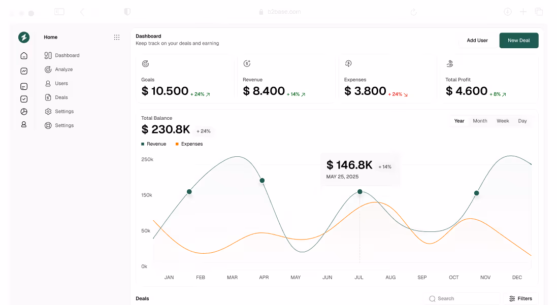 B2B SaaS Webflow template