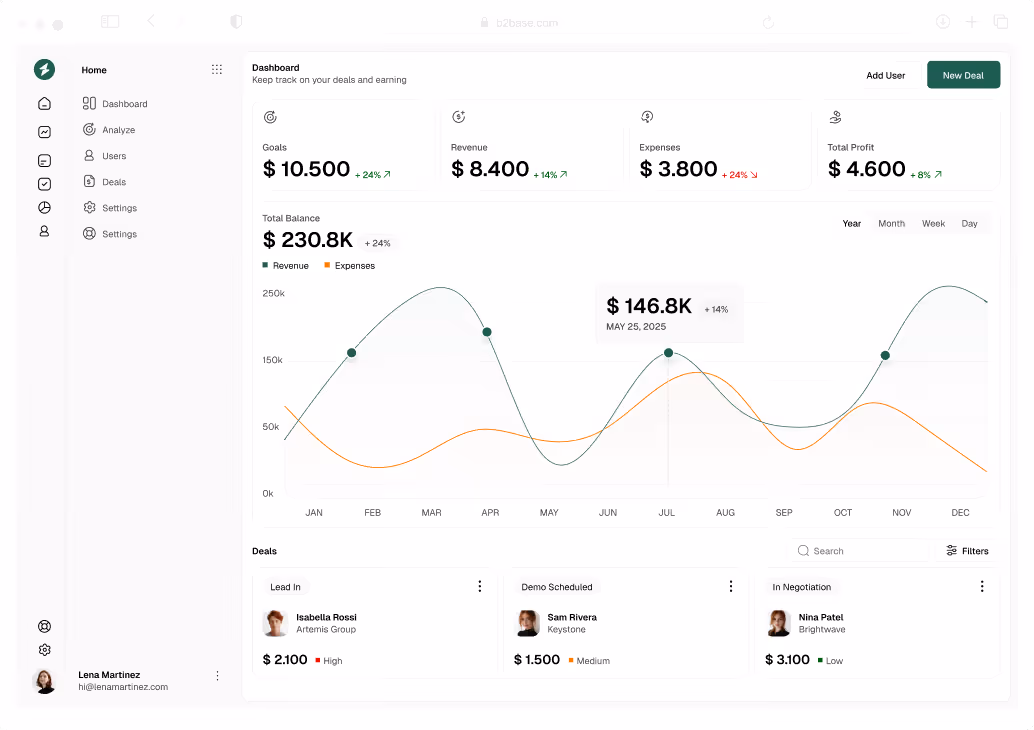 B2B SaaS Webflow template