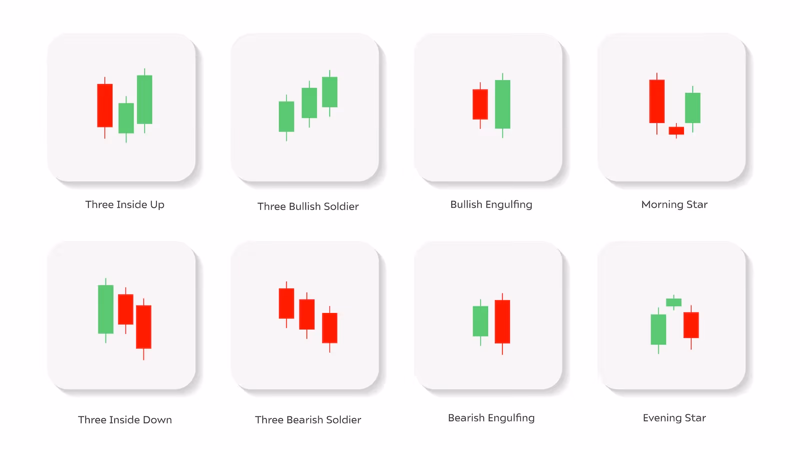 examples of common Japanese candlestick patterns used in trading
