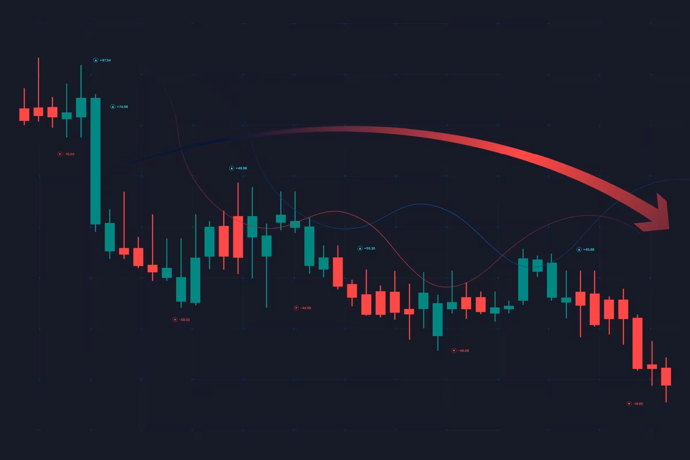 Candlestick chart showing a bearish stock market trend with falling prices during a bear market.