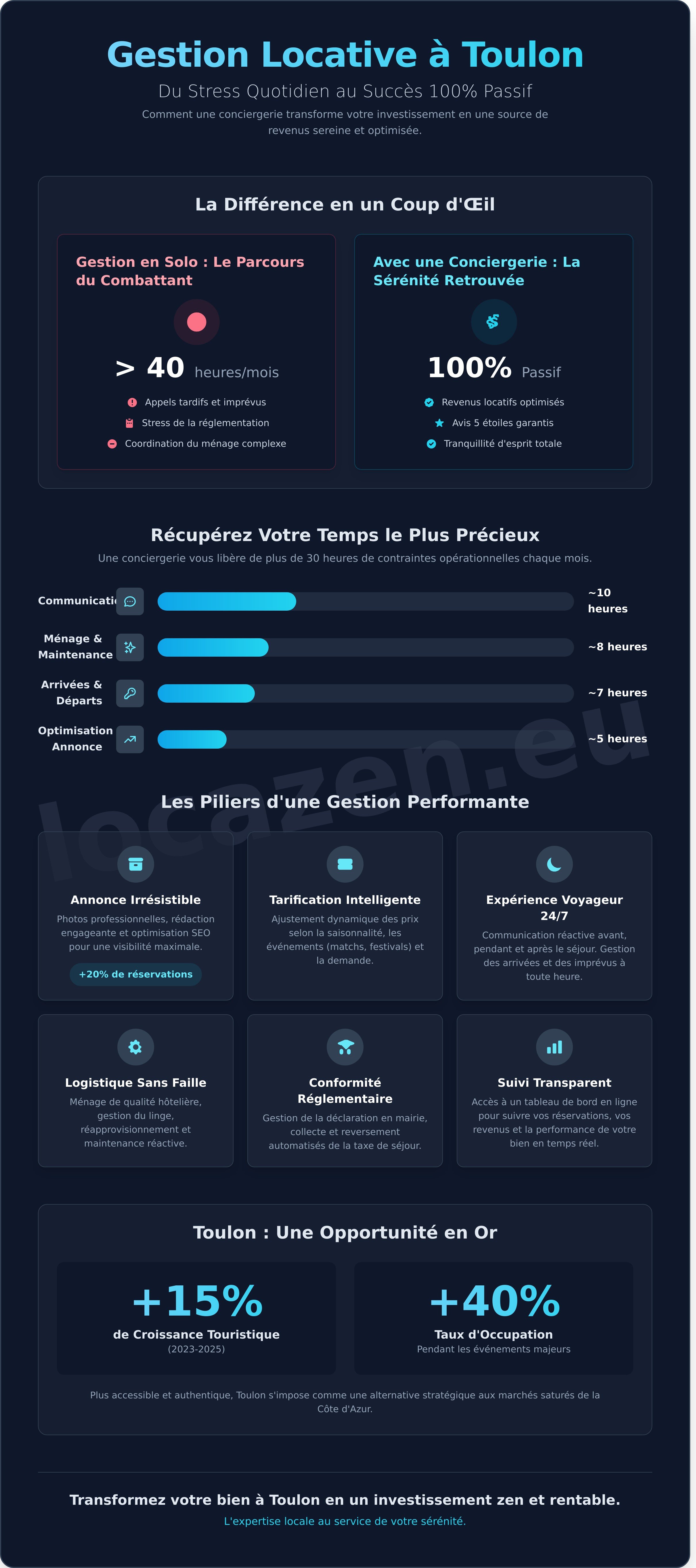 Conciergerie airbnb toulon infographic - visual guide