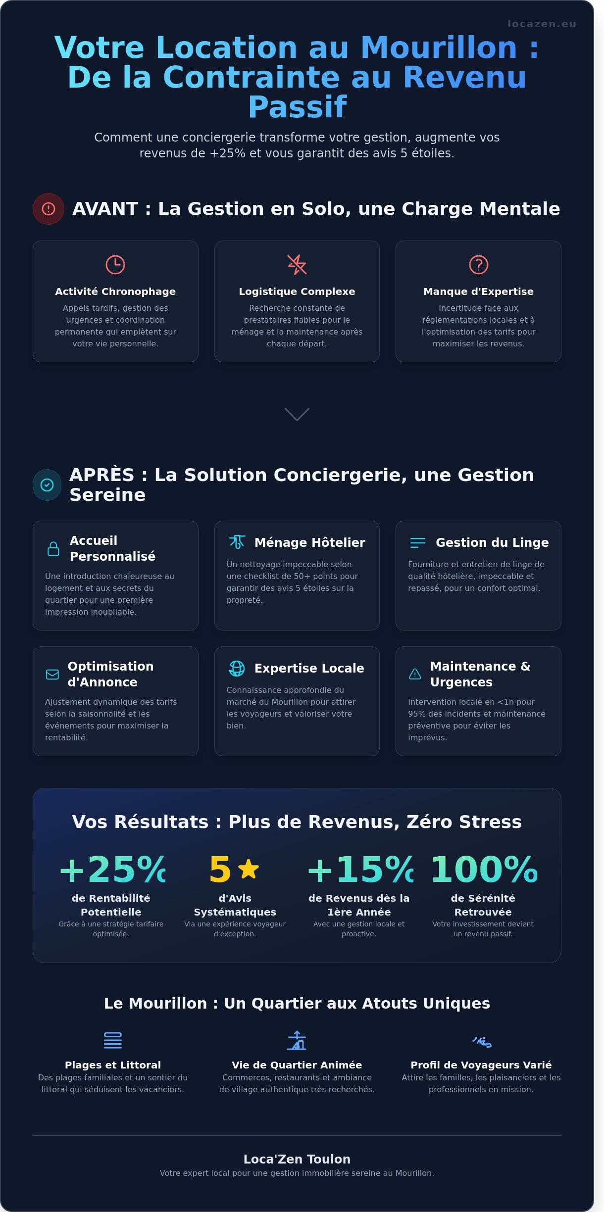 Conciergerie Le Mourillon infographic - visual guide