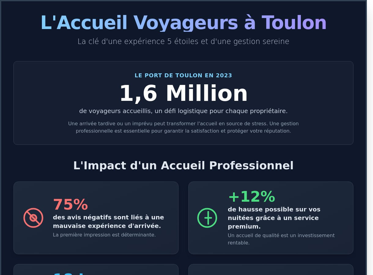 Accueil voyageurs toulon infographic - visual guide