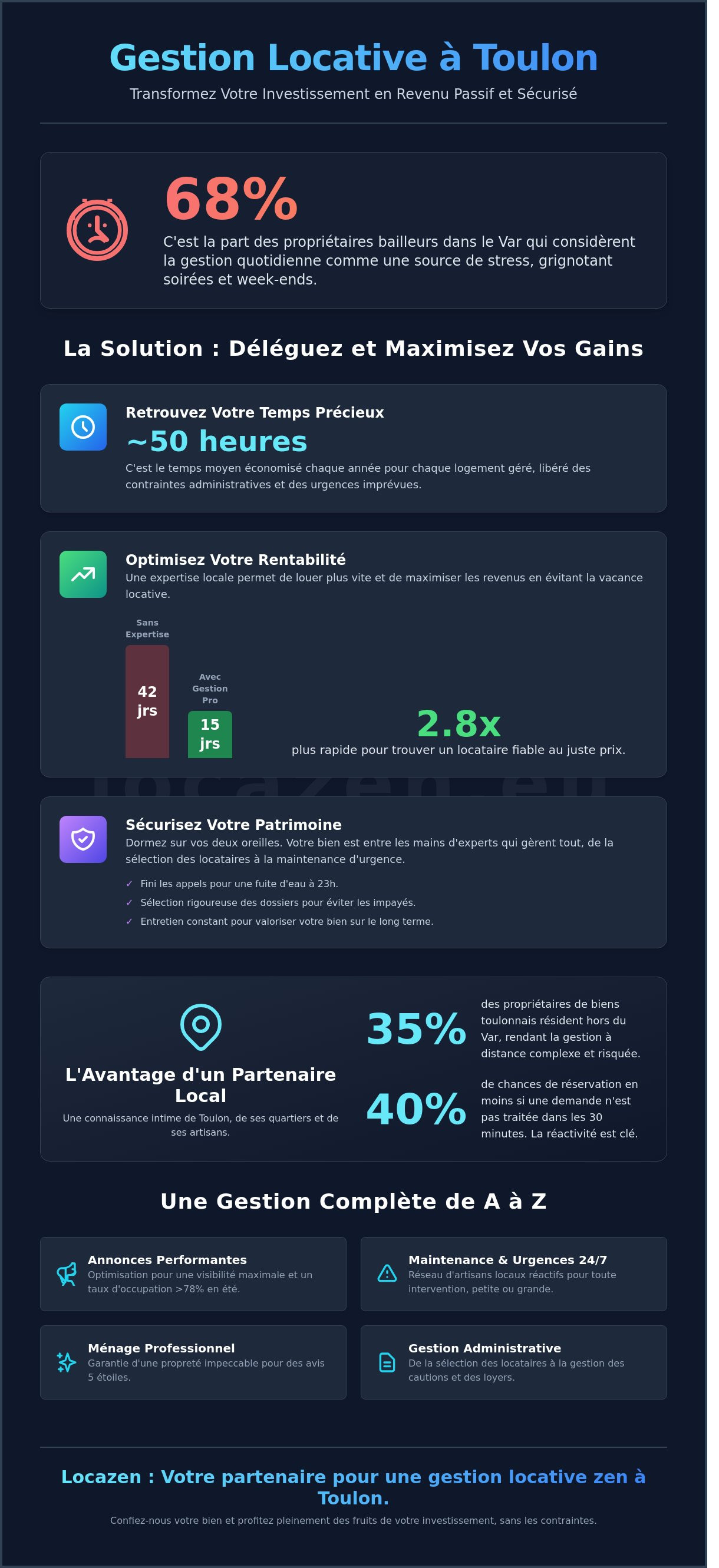 Société de gestion locative toulon