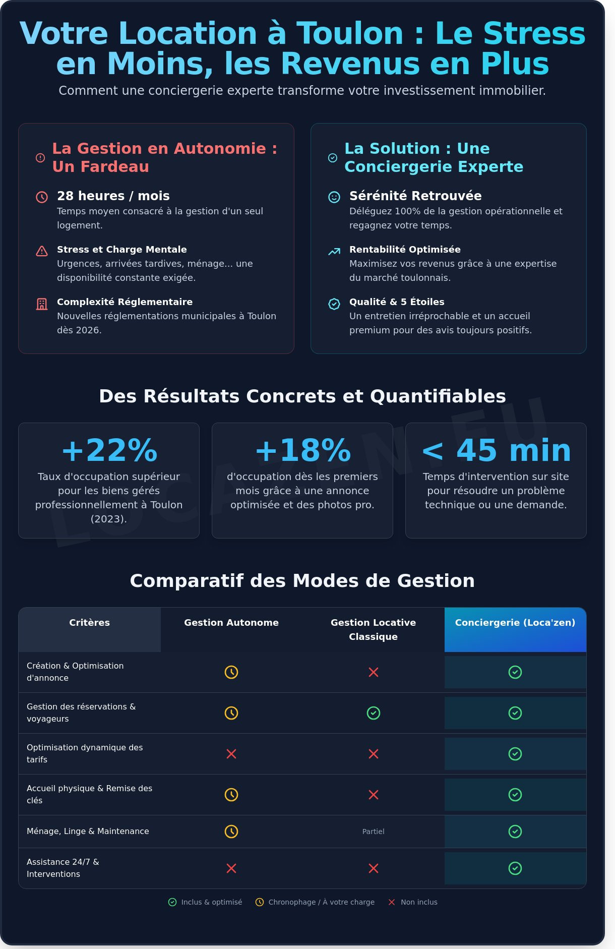 Conciergerie immobilier