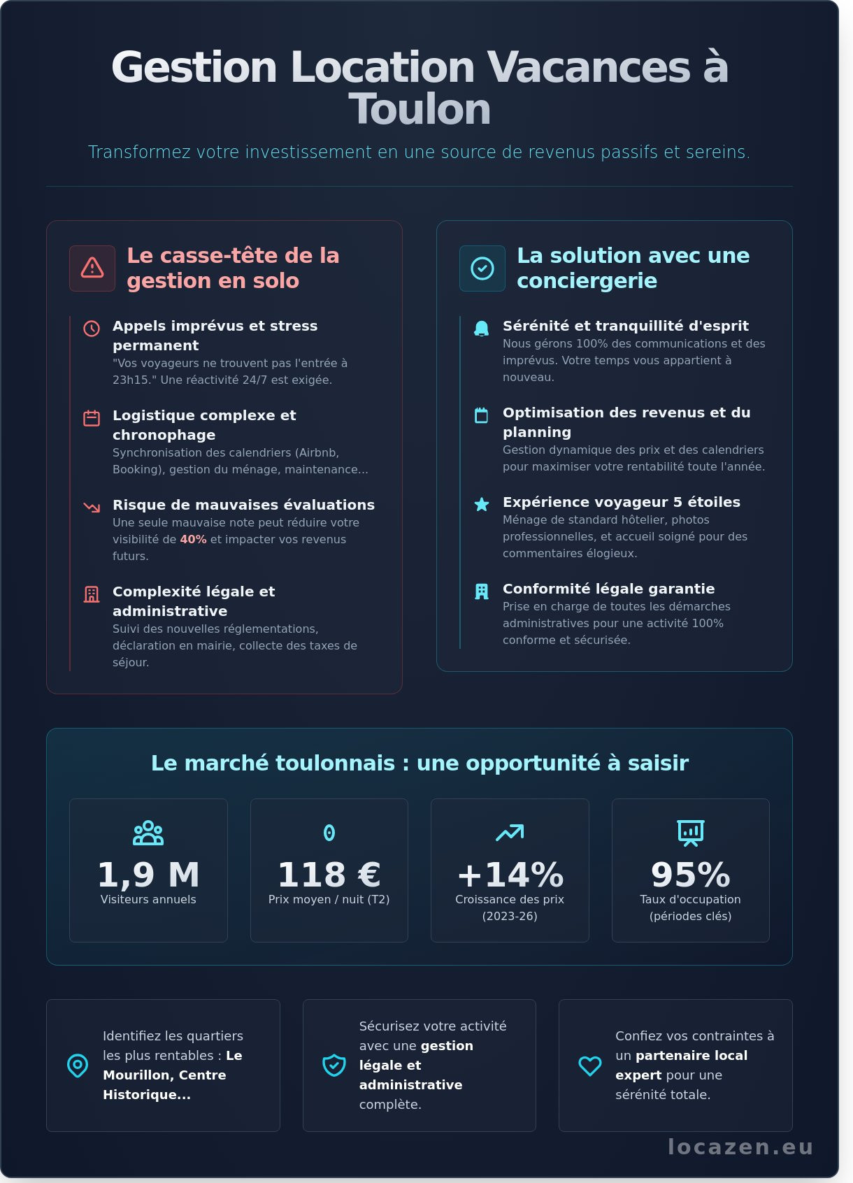 Gestion location vacances toulon infographic - visual guide