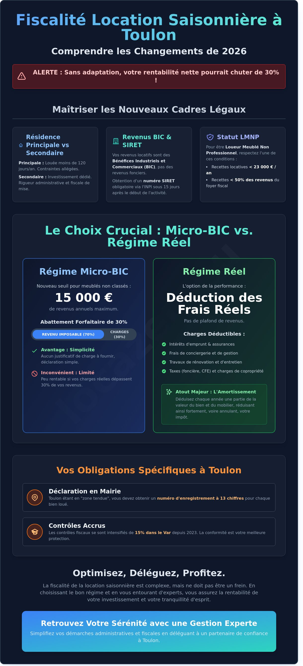 Fiscalité location saisonnière