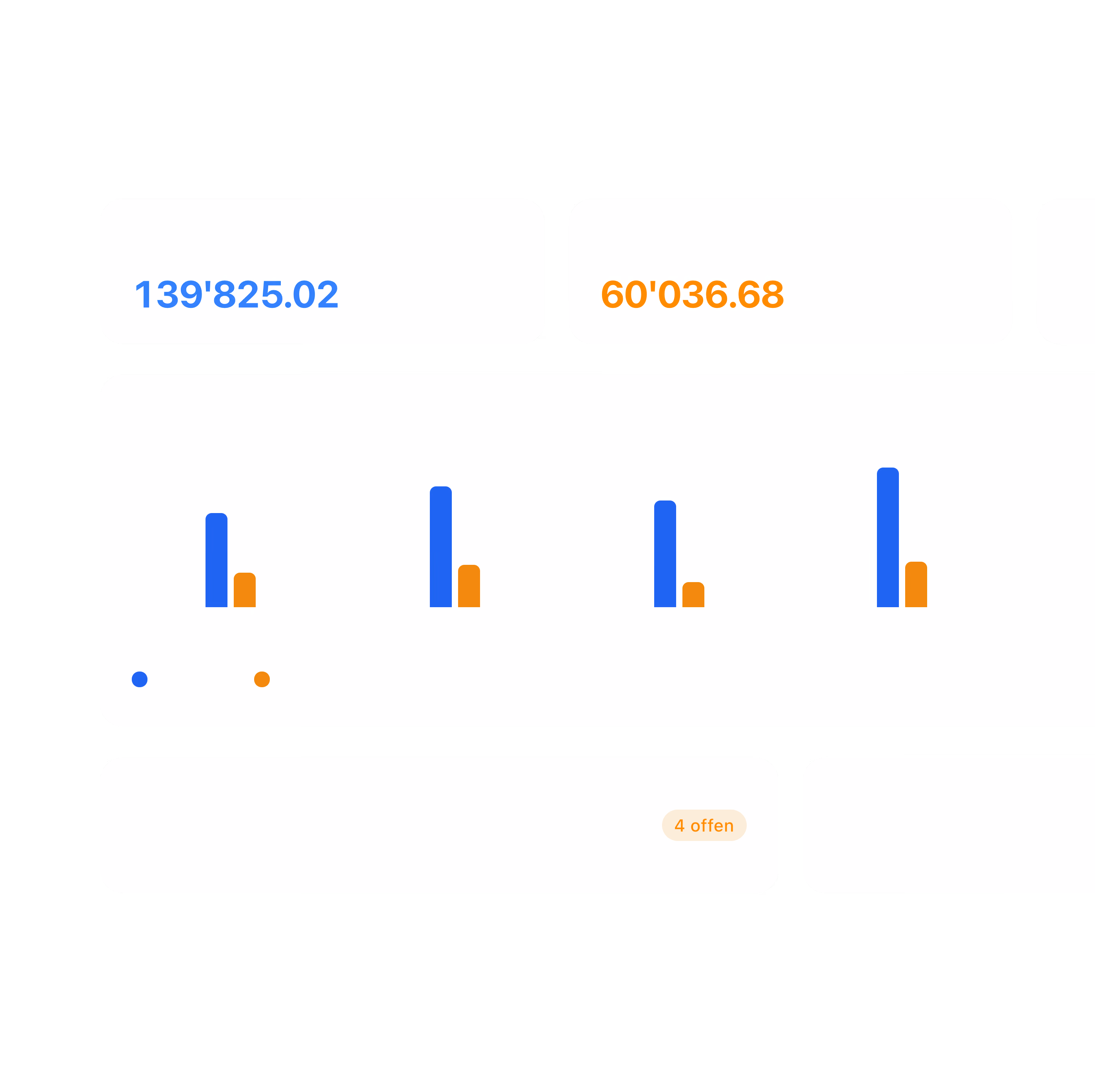 Diagramm zeigt Monatseinnahmen und -ausgaben mit Balkengrafik, Saldo und offenen Rechnungen.