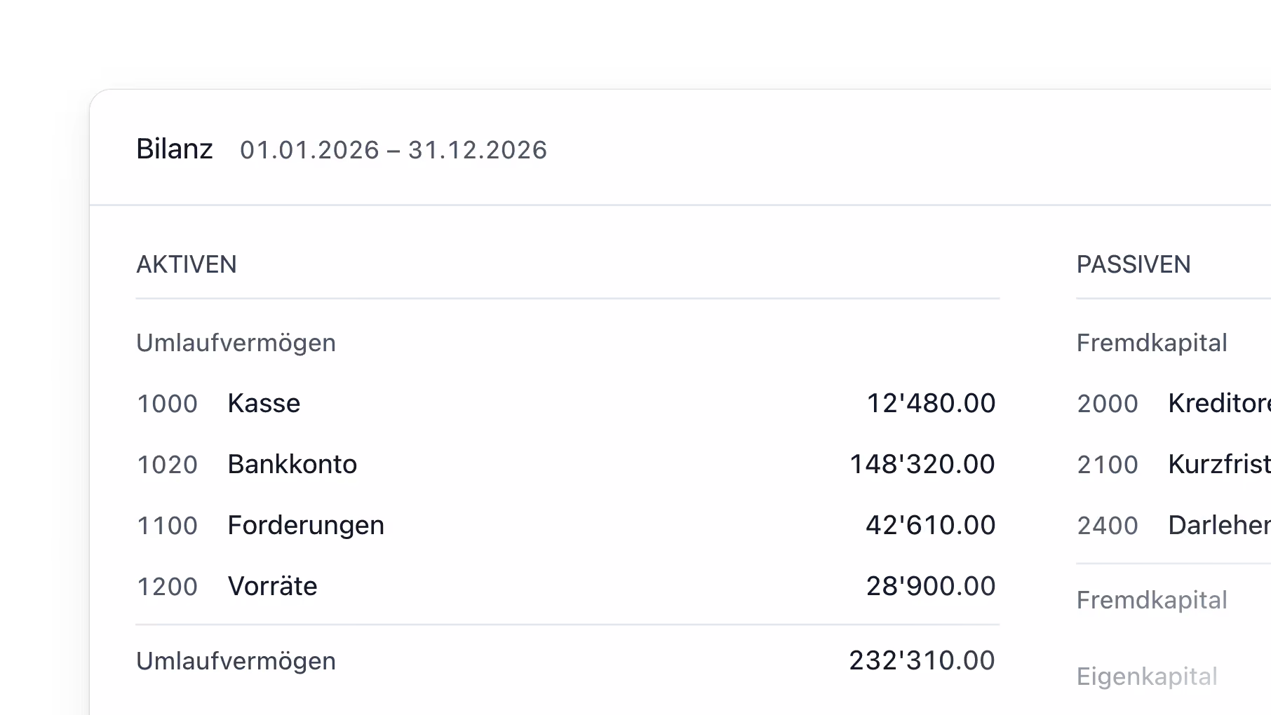 Bilanz mit Aktiven: Kasse, Bankkonto, Forderungen, Vorräte und Umlaufvermögen mit Beträgen.