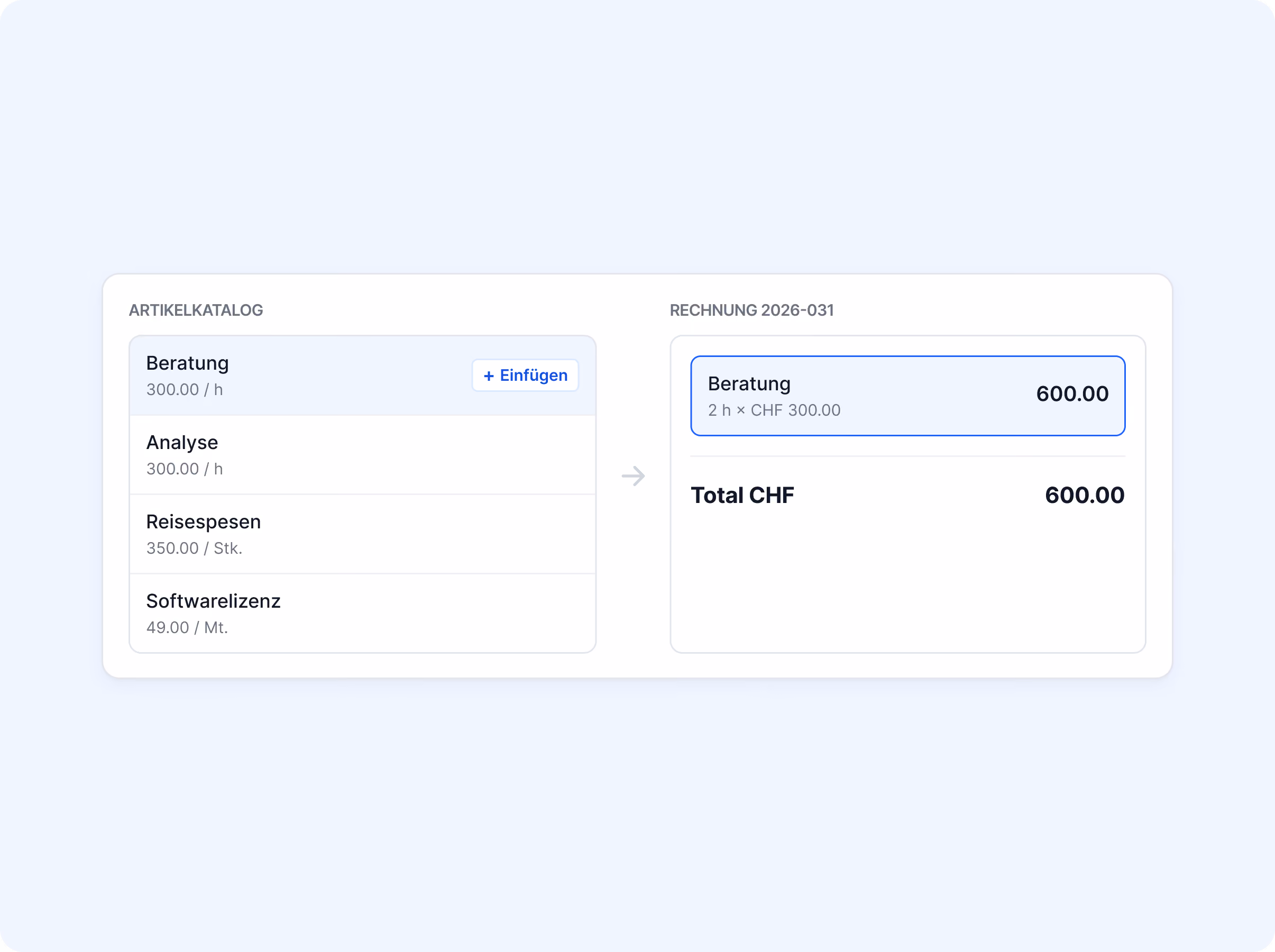 Artikelkatalog mit Beratung, Analyse, Reisespesen und Softwarelizenz; Beratung per Klick in Rechnung 2026-031 eingefügt, Total CHF 600.00.
