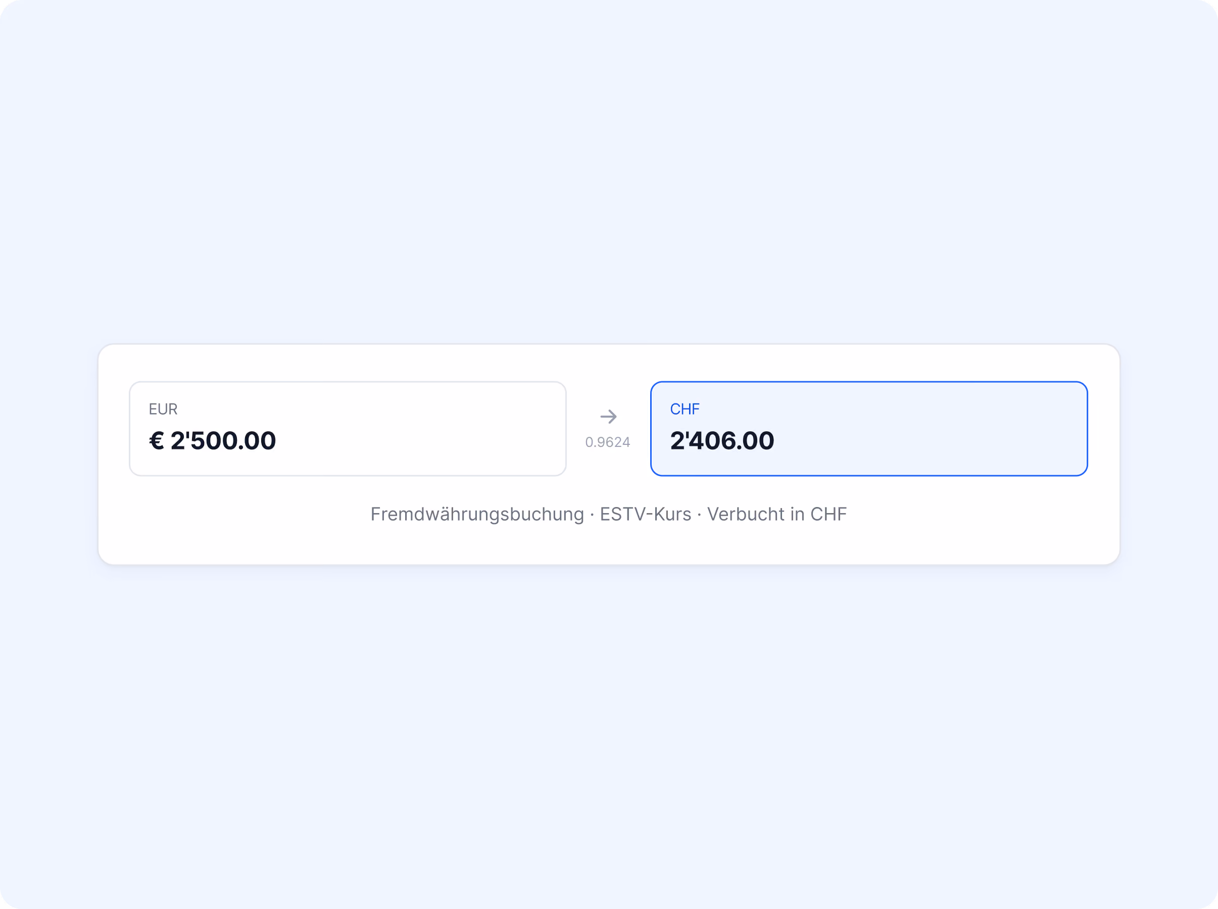 Fremdwährungsbuchung von EUR 2'500.00 zu CHF 2'406.00 zum ESTV-Kurs 0.9624, verbucht in CHF.
