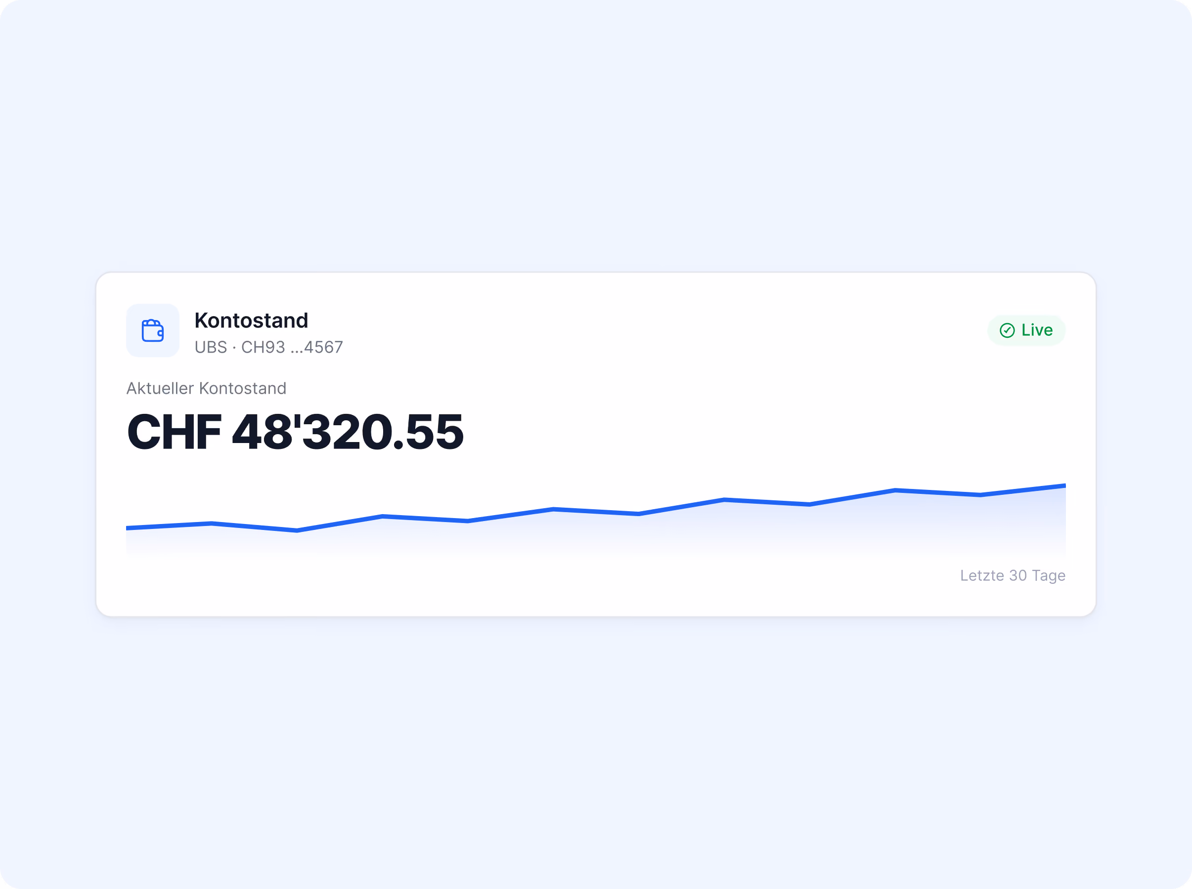 Kontostand UBS CH93…4567 live: CHF 48'320.55, mit steigendem Verlauf der letzten 30 Tage.
