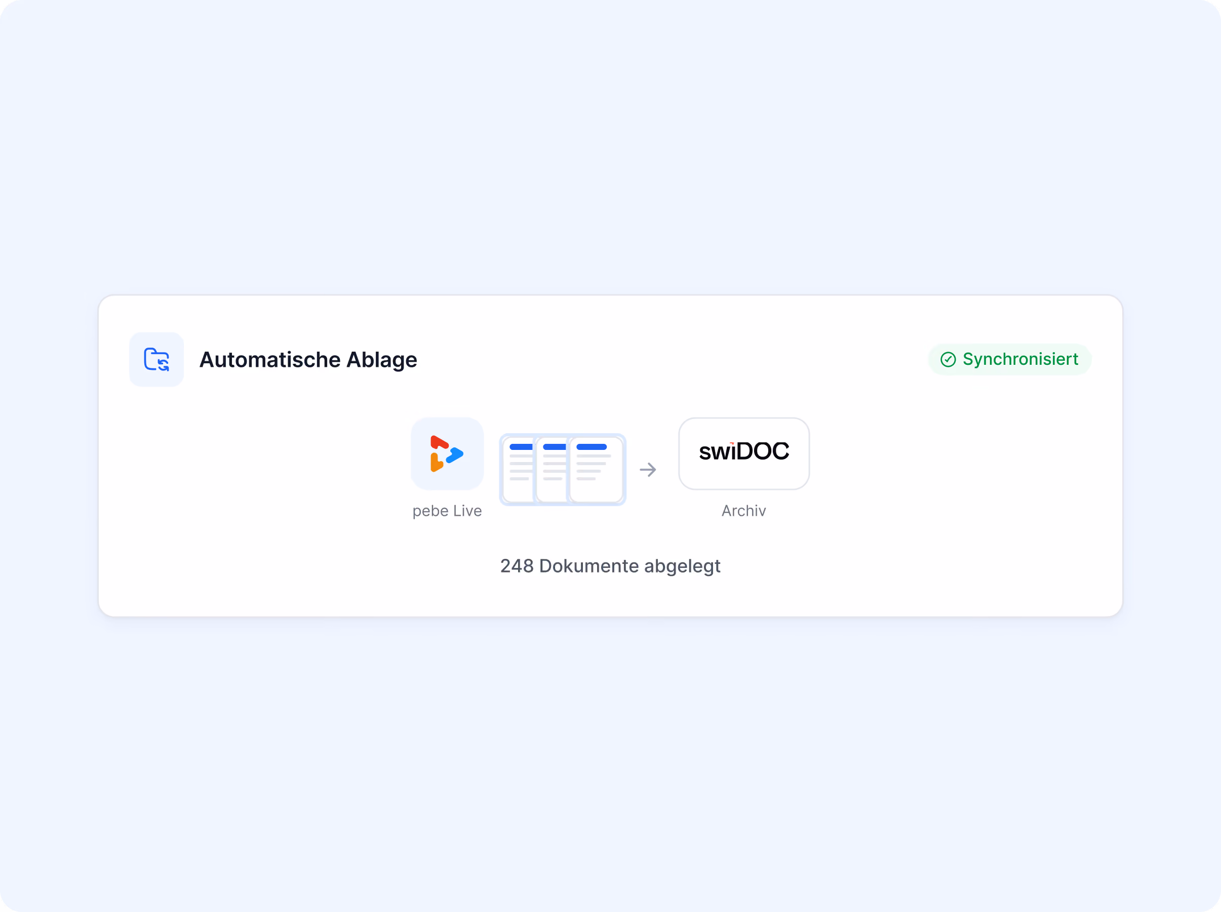 Automatische Ablage von pebe Live ins swiDOC-Archiv: 248 Dokumente abgelegt, Status synchronisiert.