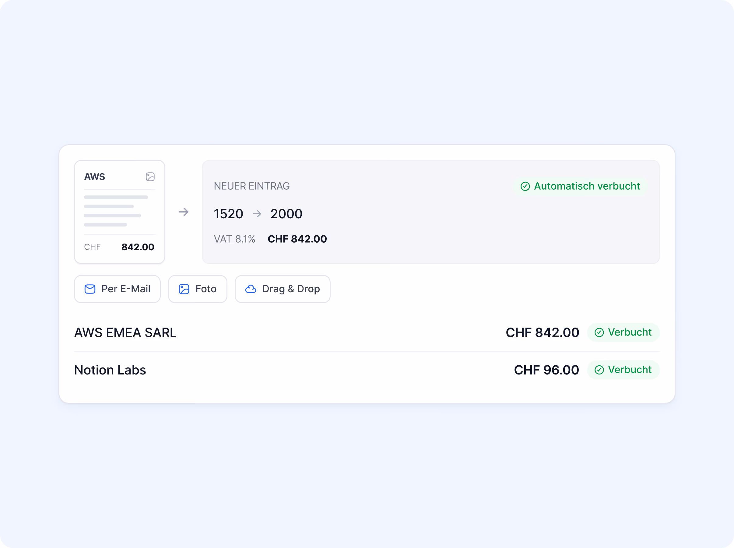 Beleg von AWS über CHF 842.00 automatisch verbucht (1520→2000, VAT 8.1%); AWS EMEA SARL CHF 842.00 und Notion Labs CHF 96.00 bereits verbucht.