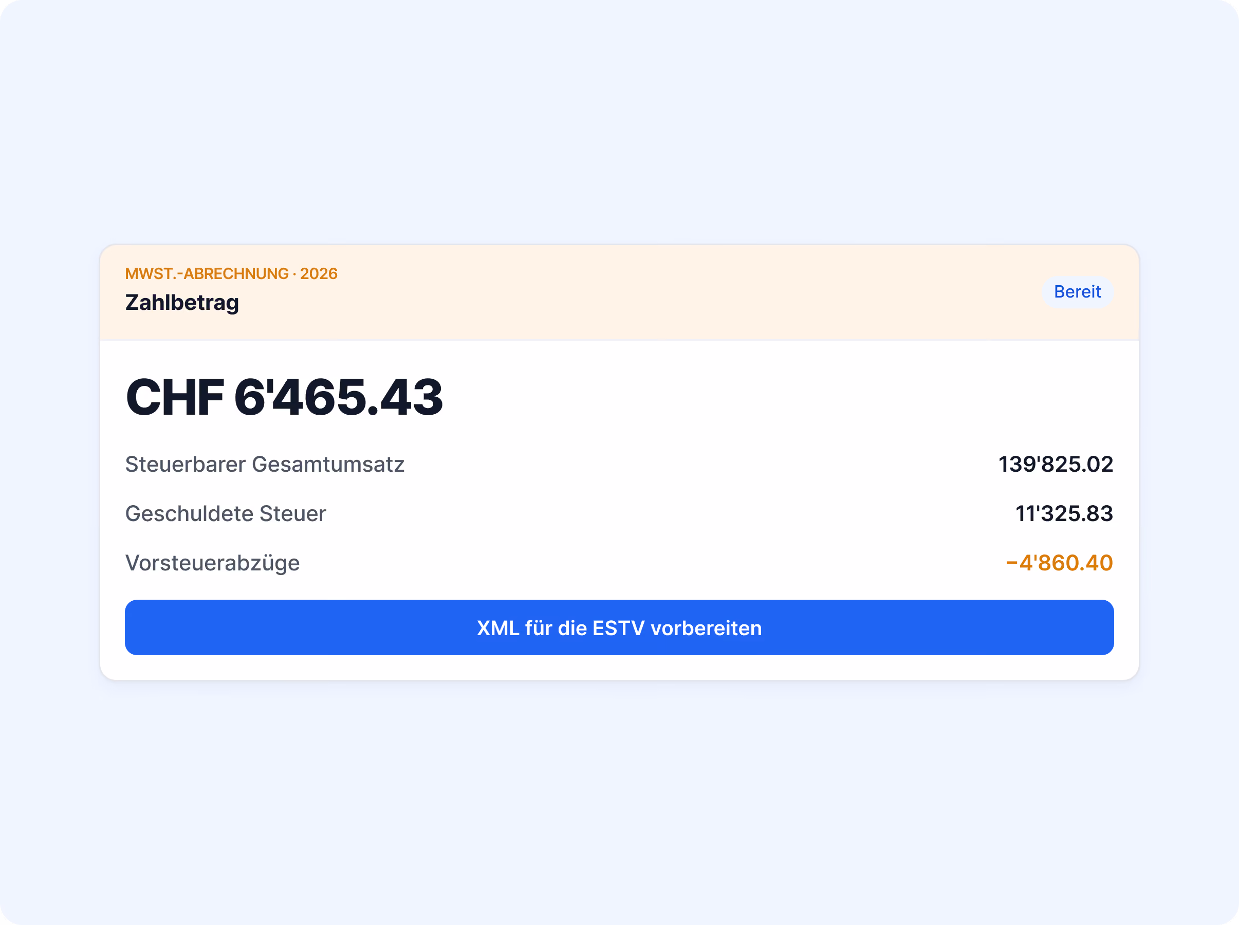 MWST.-Abrechnung 2026 Zahlbetrag CHF 6'465.43, Status Bereit, mit steuerbarem Gesamtumsatz 139'825.02, geschuldeter Steuer 11'325.83 und Vorsteuerabzügen -4'860.40, Button XML für die ESTV vorbereiten.