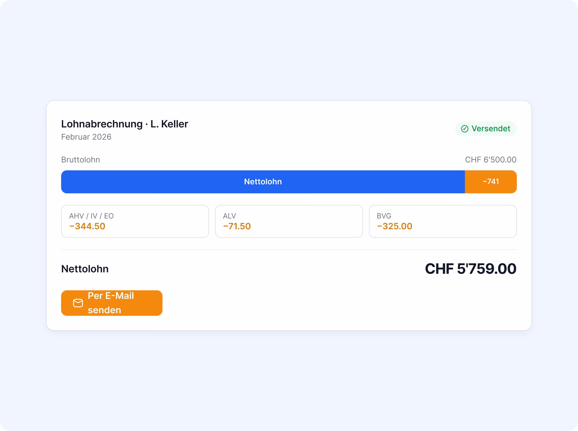 Lohnabrechnung von L. Keller für Februar 2026, versendet, mit Bruttolohn CHF 6'500.00, Abzügen AHV/IV/EO, ALV und BVG sowie Nettolohn CHF 5'759.00.