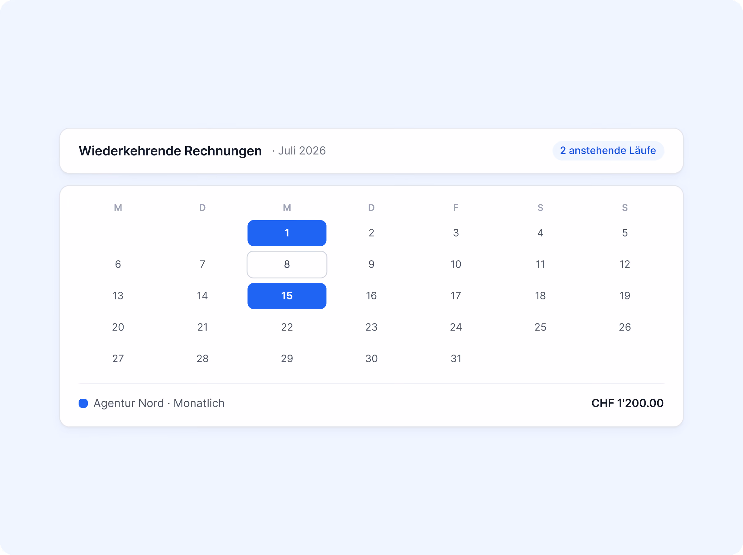 Wiederkehrende Rechnungen Juli 2026 mit 2 anstehenden Läufen, Kalender markiert am 1. und 15., Agentur Nord monatlich CHF 1'200.00.