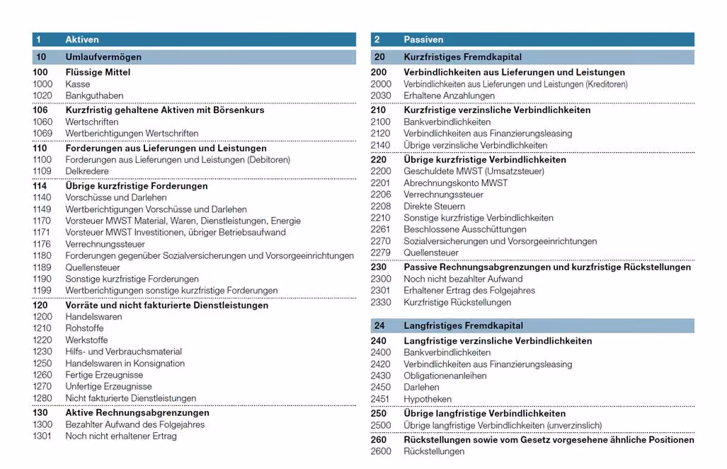 Schweizer Kontenrahmen KMU