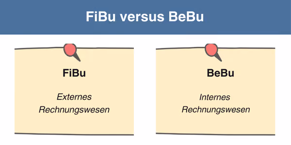 Finanzbuchhaltung versus Betriebsbuchhaltung