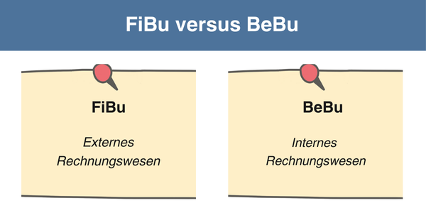 Finanzbuchhaltung versus Betriebsbuchhaltung