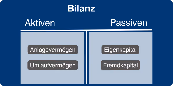 Eröffnungsbilanz Illustration