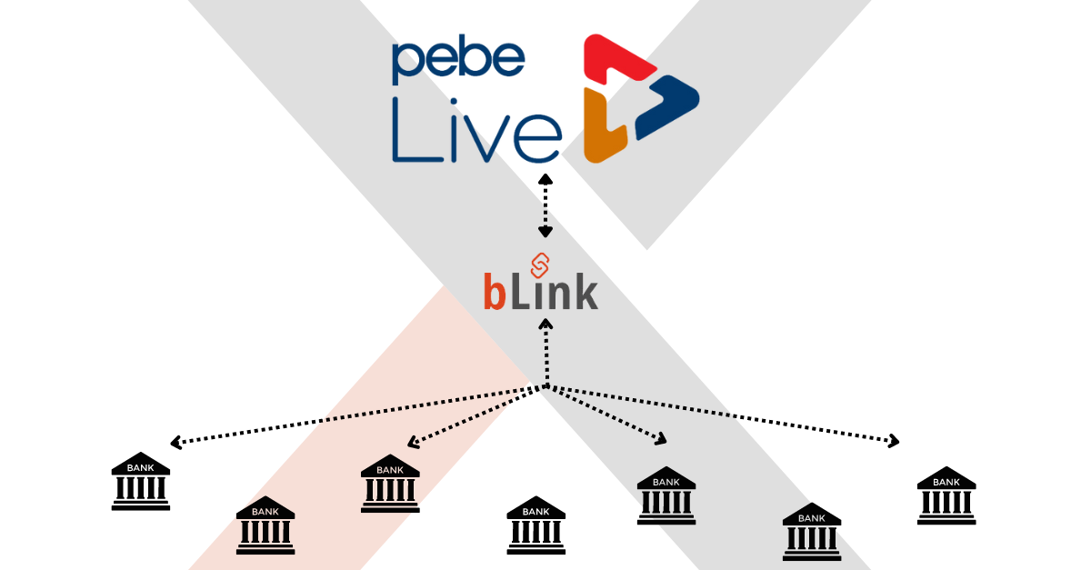 Einführung Bankenmodul in pebe Live