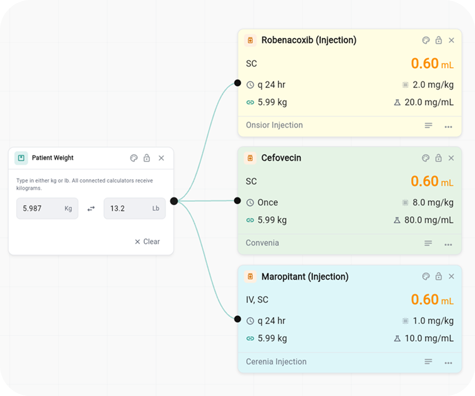 Calculator for patient weight showing 5.987 kg and 13.2 lb, linked to dosages of Robenacoxib, Cefovecin, and Maropitant injections each with 0.60 mL dose based on weight and administration guidelines.