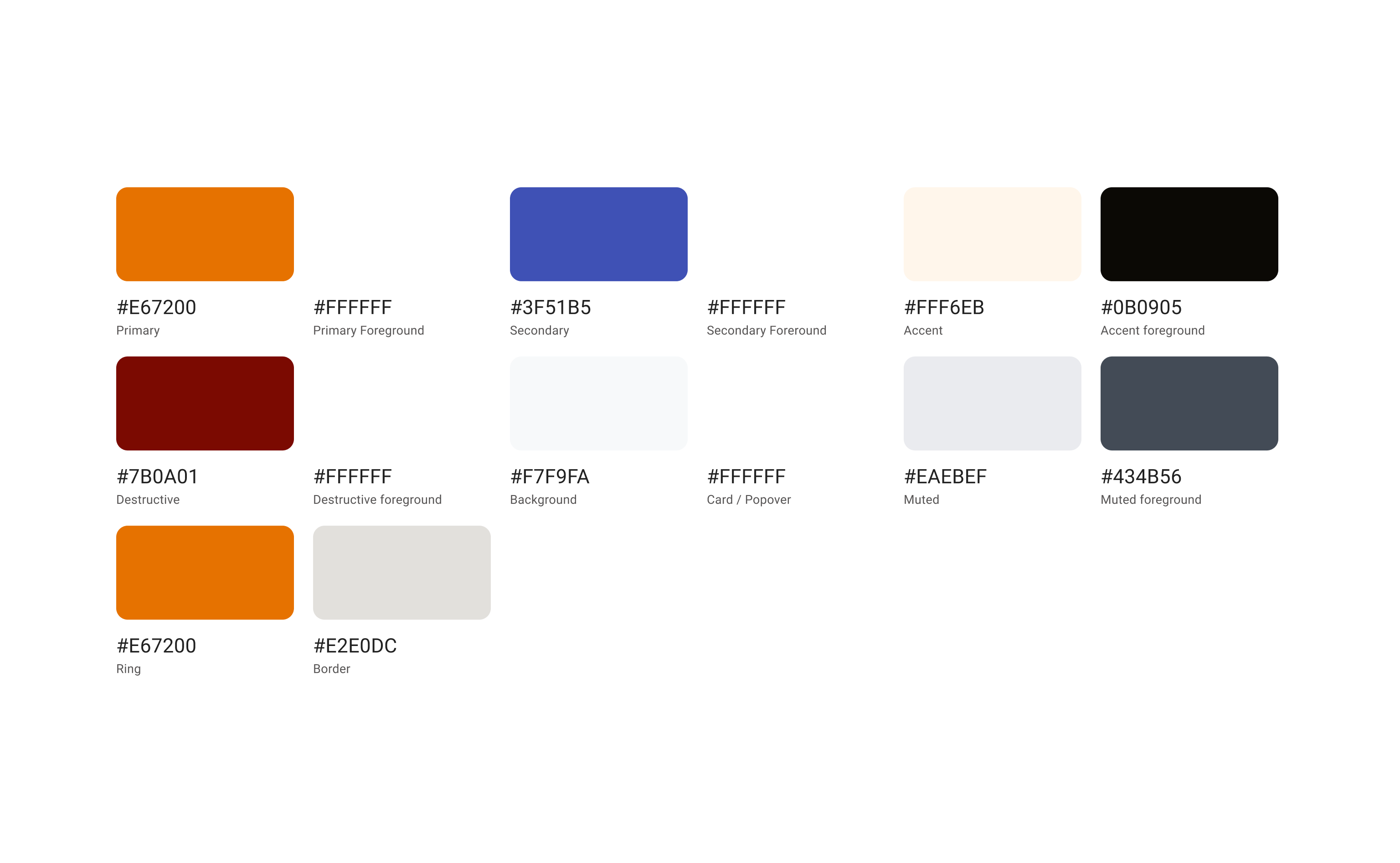 Color palette chart with labeled swatches and hex codes including Primary orange (#E67200), White (#FFFFFF), Secondary blue (#3F51B5), Accent cream (#FFF6EB), Destructive red (#7B0A01), Background off-white (#F7F9FA), Muted grey (#EAEDEF), and others with corresponding foreground colors.