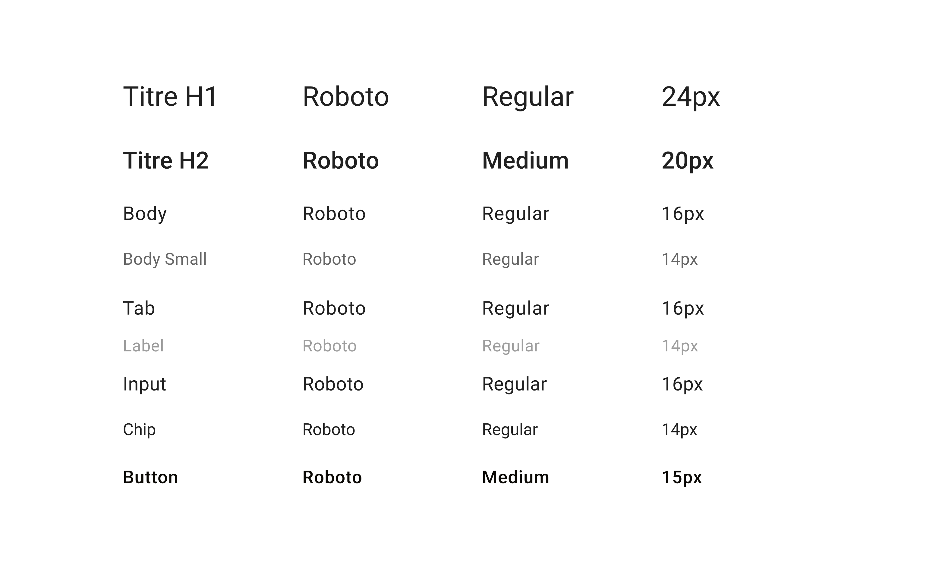Typography table showing font styles for headings and text: Roboto font with varying weights and sizes, from 24px regular for H1 to 14px regular for small body and labels.