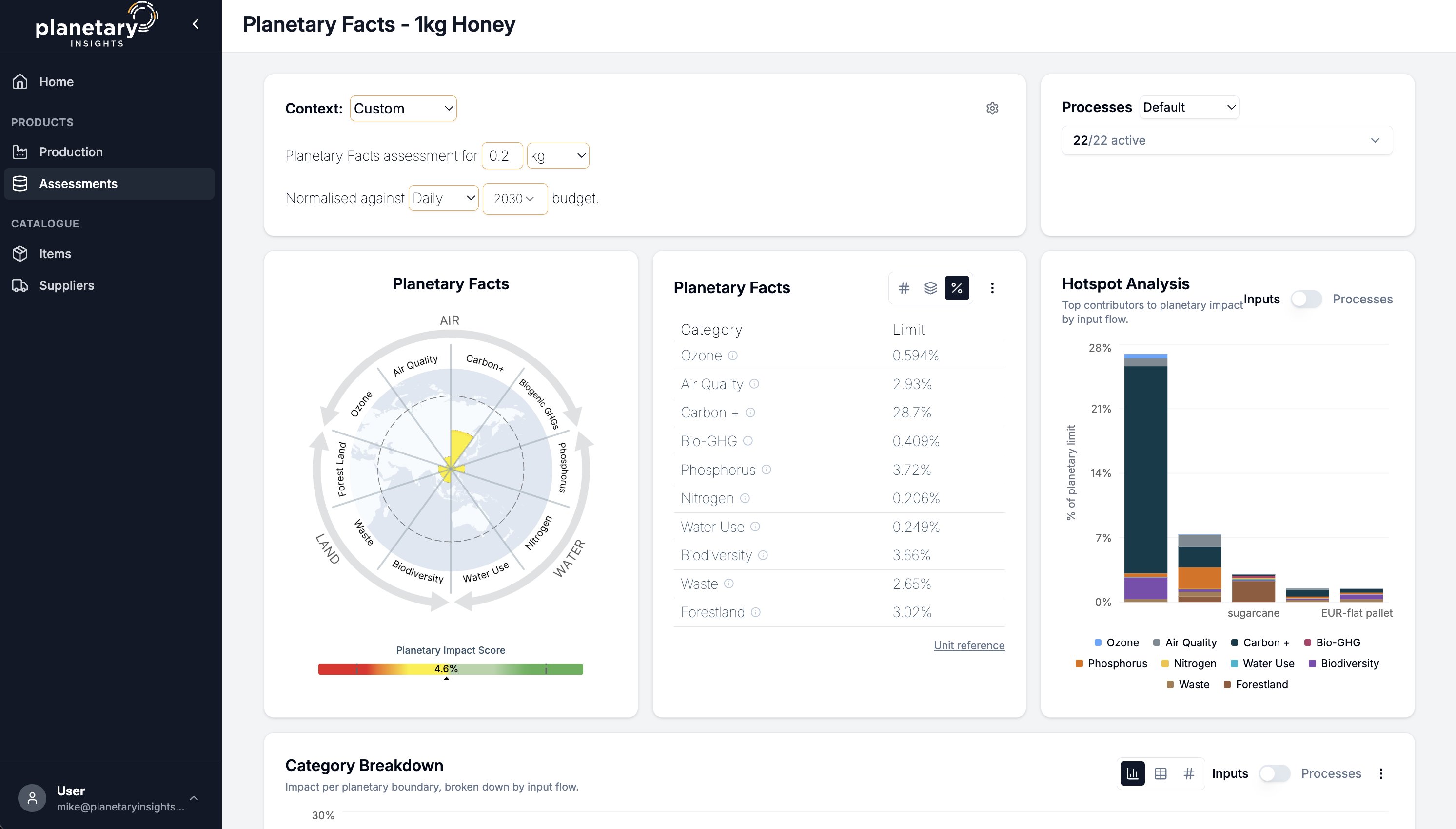 Dashboard showing planetary facts for 1 kg honey, including a circular chart of environmental impact categories, a table with percentage limits for factors like ozone and carbon, and a bar chart hotspot analysis with sugarcane as the top contributor.