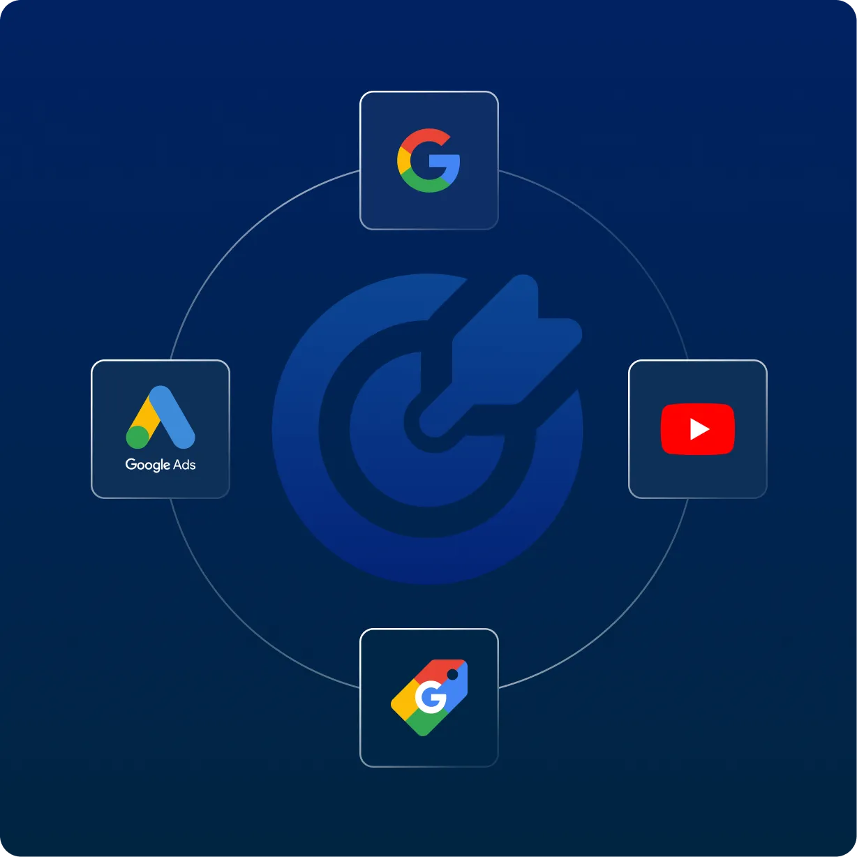 google ads Remarketing