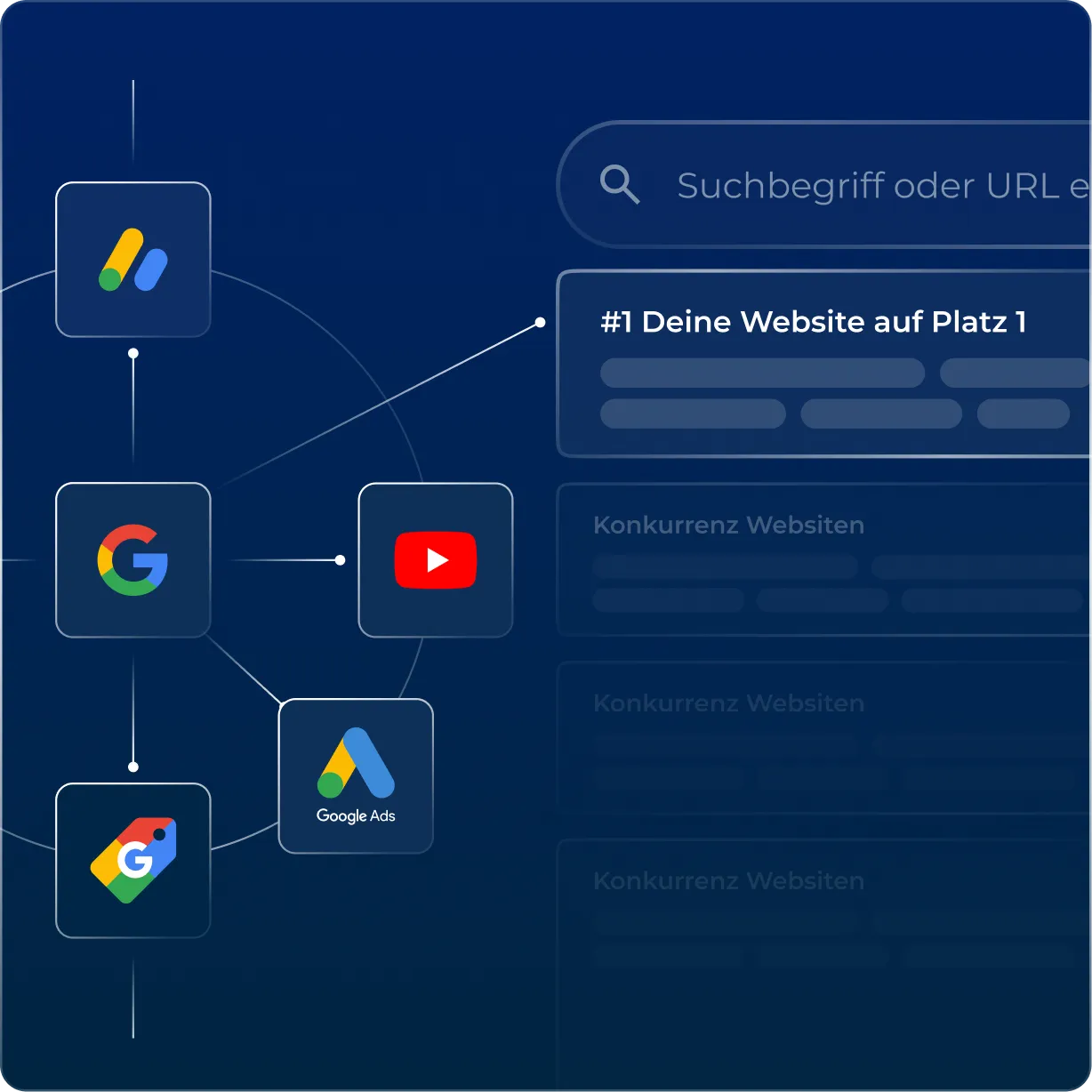 SEO und SEA - Google Paket