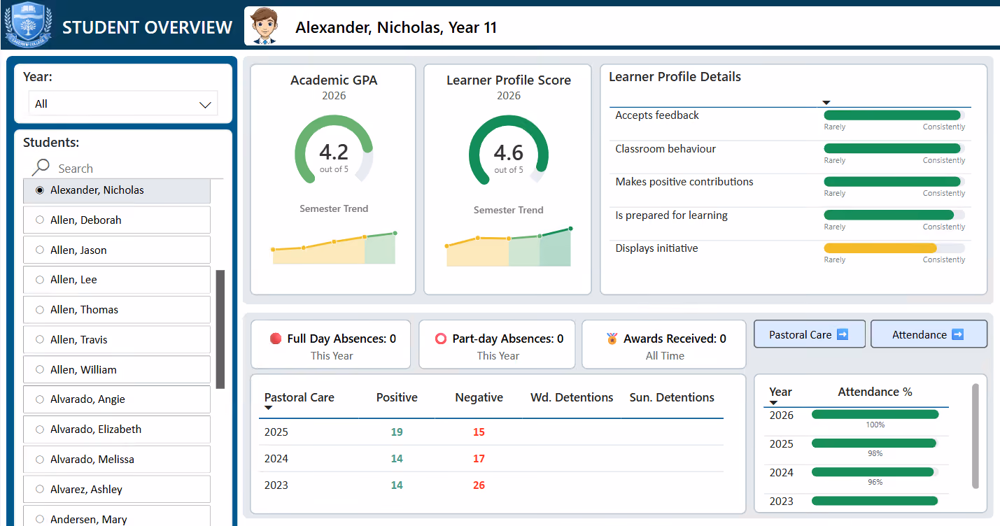 EduBI student overview dashboard in Power BI showing academic, attendance and wellbeing data for a synthetic demo student