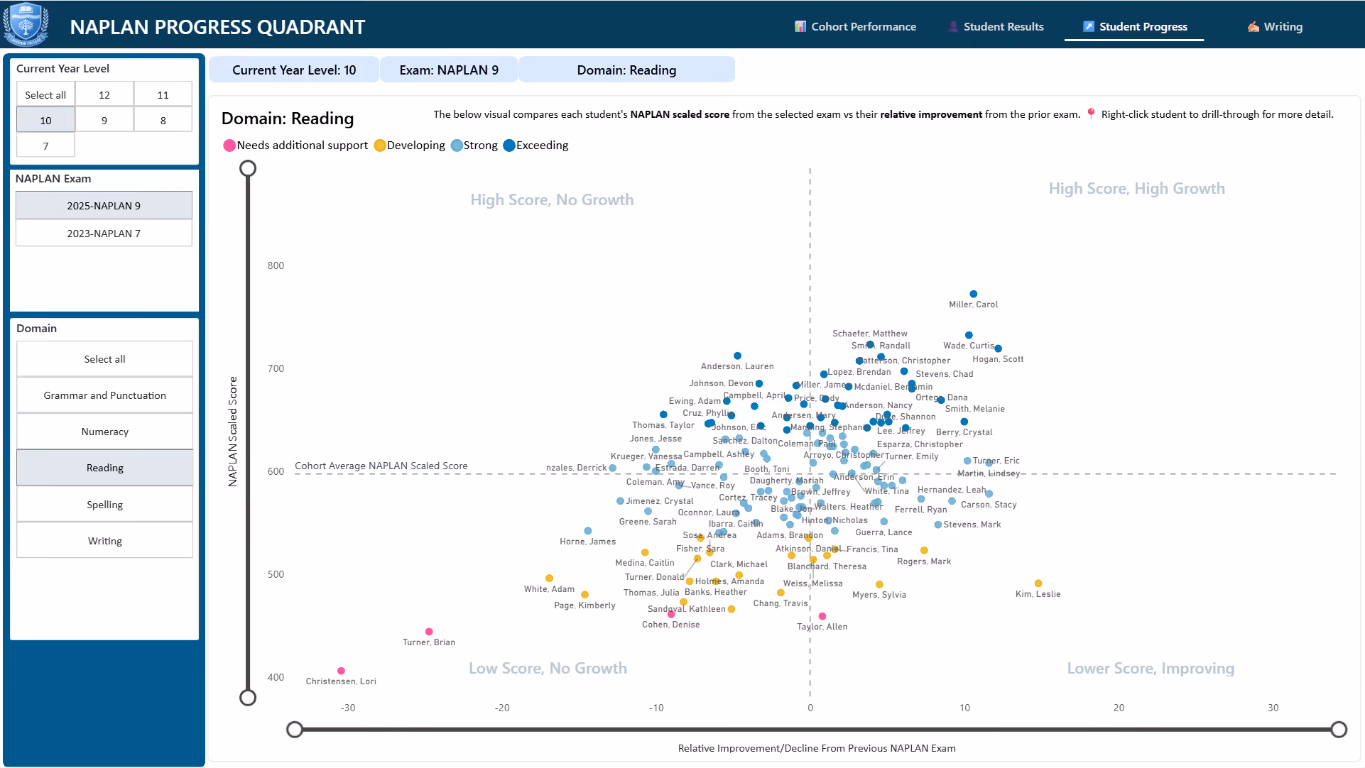 NAPLAN progress quadrant dashboard comparing student achievement and growth against national percentile bands
