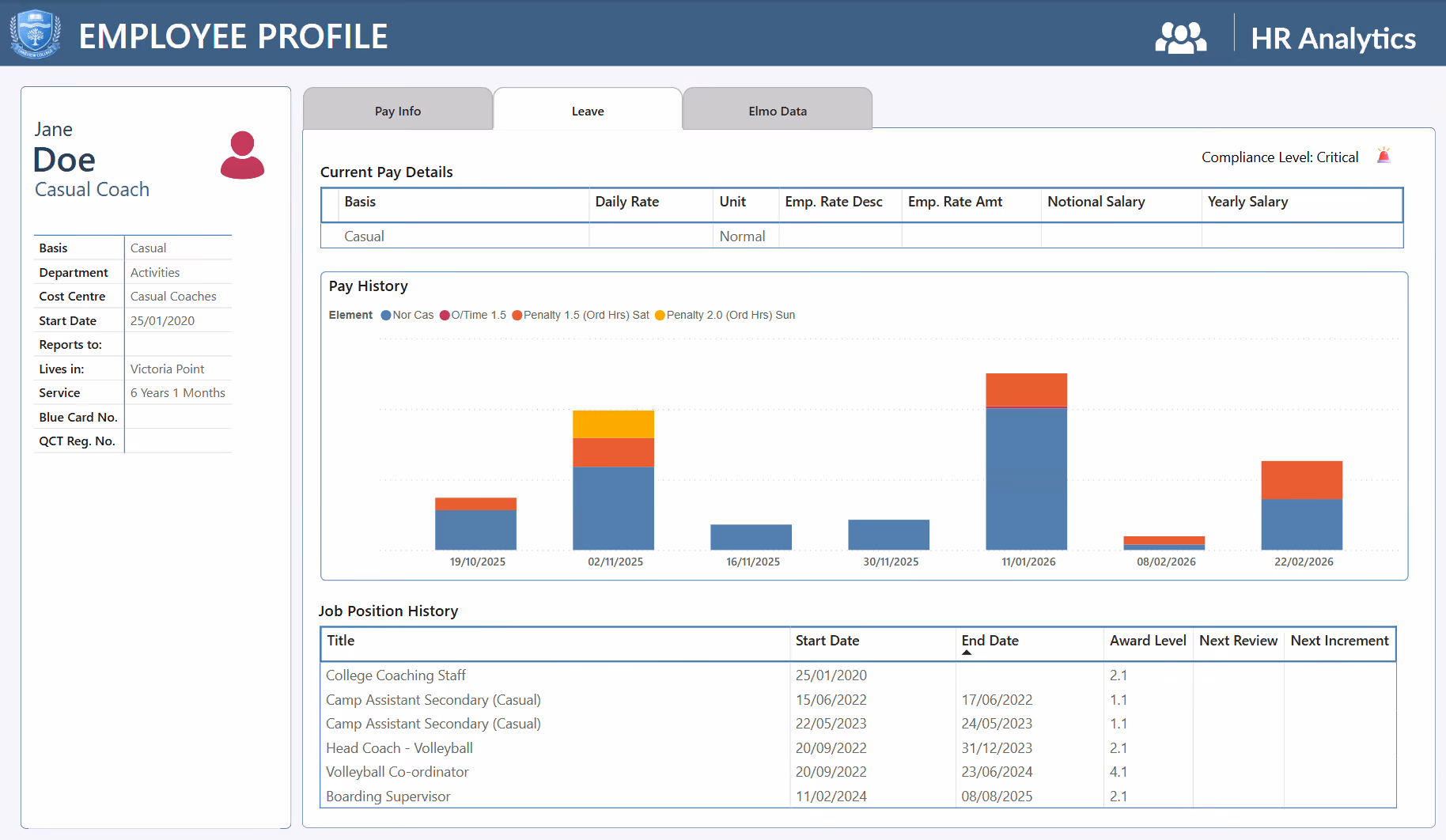 EduBI HR employee profile dashboard in Power BI showing one employee's details, current pay basis, pay history broken down by ordinary, overtime and weekend penalty hours, and a job position history with award levels and review dates. Fictional demo data.