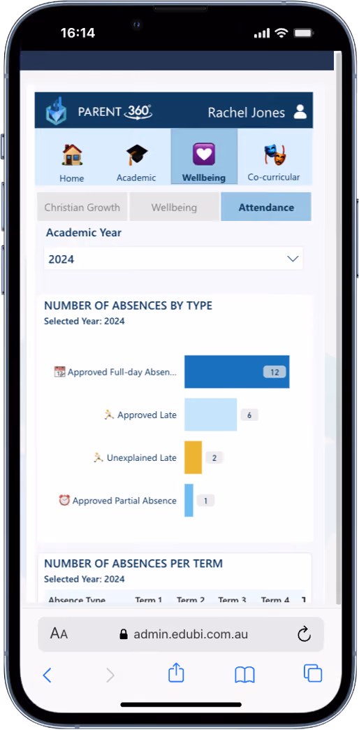 Parent 360 shown on a phone, with tabs for home, academic, wellbeing and co-curricular, and a chart of a student's absences by type for the selected year. Fictional demo data.