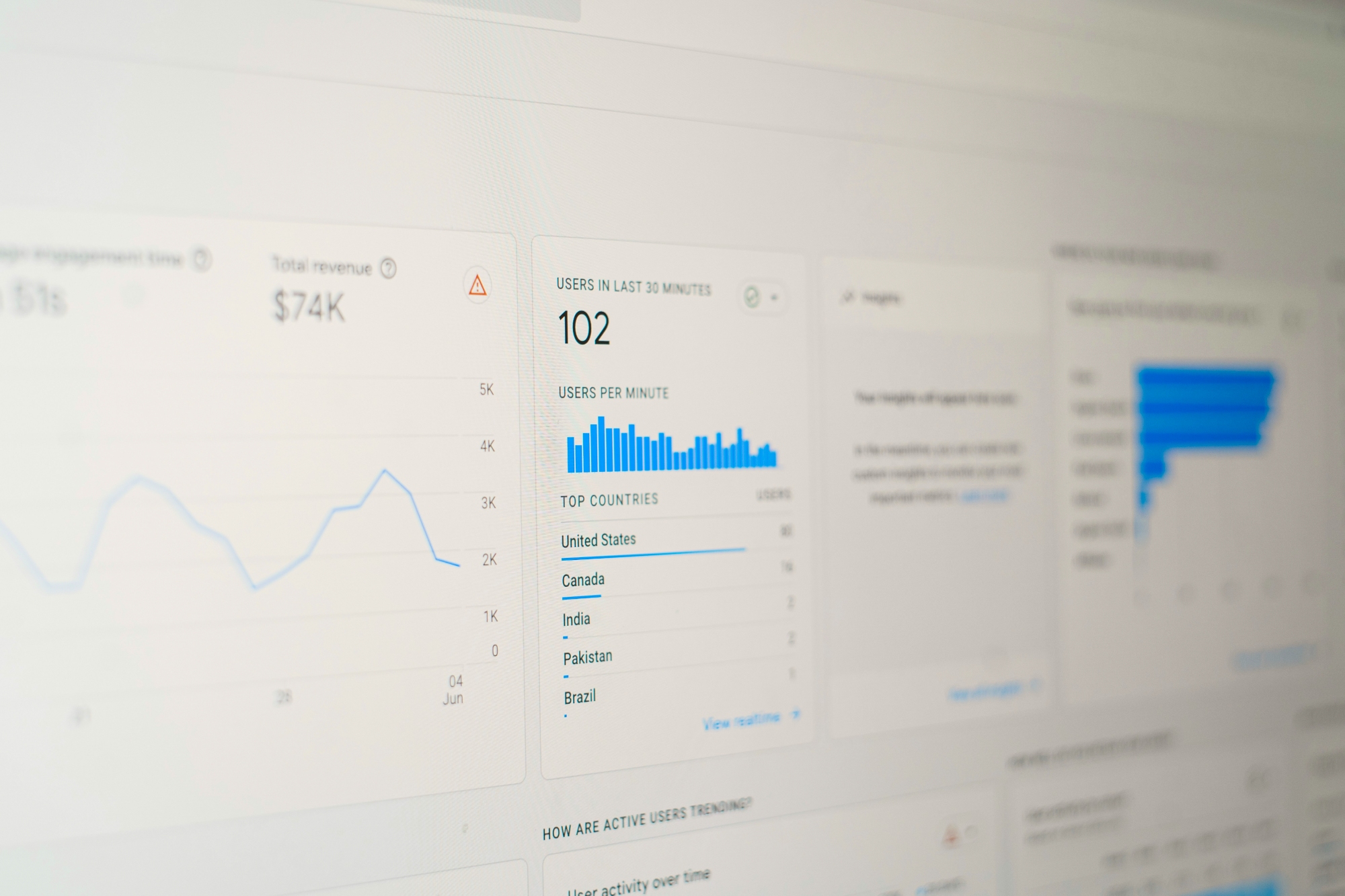 Google Analytics dashboard with graphs and numbers.