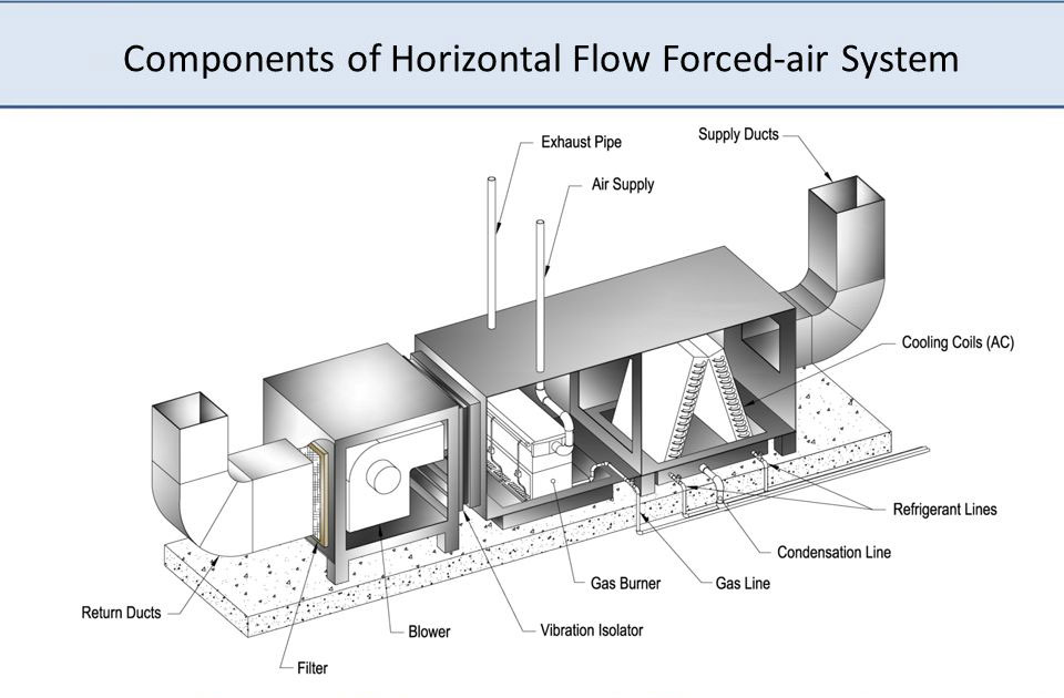 HVAC glossary guide Austin Texas plumbing heating air