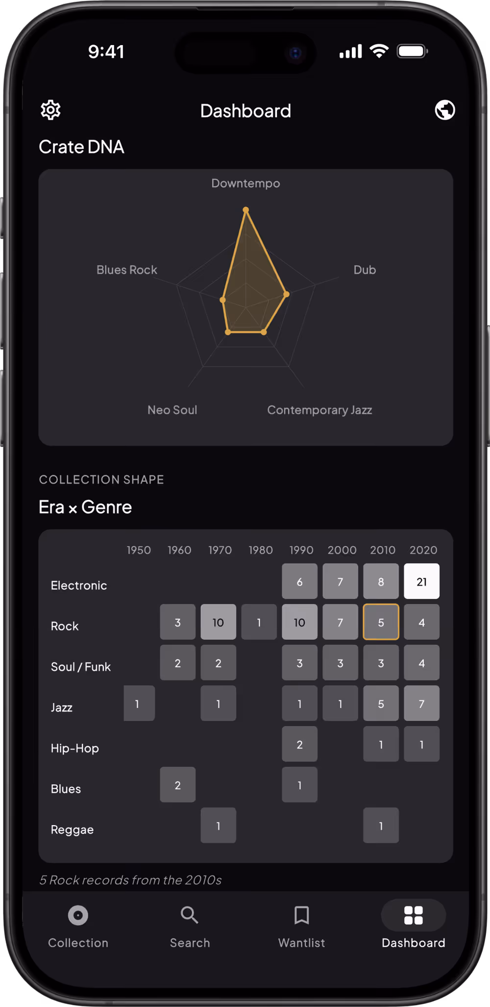 Music dashboard on a smartphone showing a radar chart of music genres with downtempo highest and a grid chart of music eras by genre from 1950 to 2020 highlighting 5 Rock records from the 2010s.