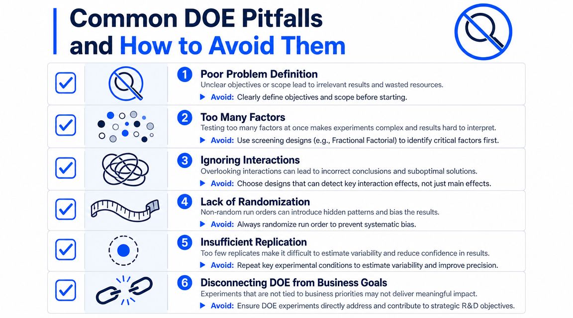 A structured infographic illustrating six common Design of Experiments pitfalls and practical ways to avoid them.