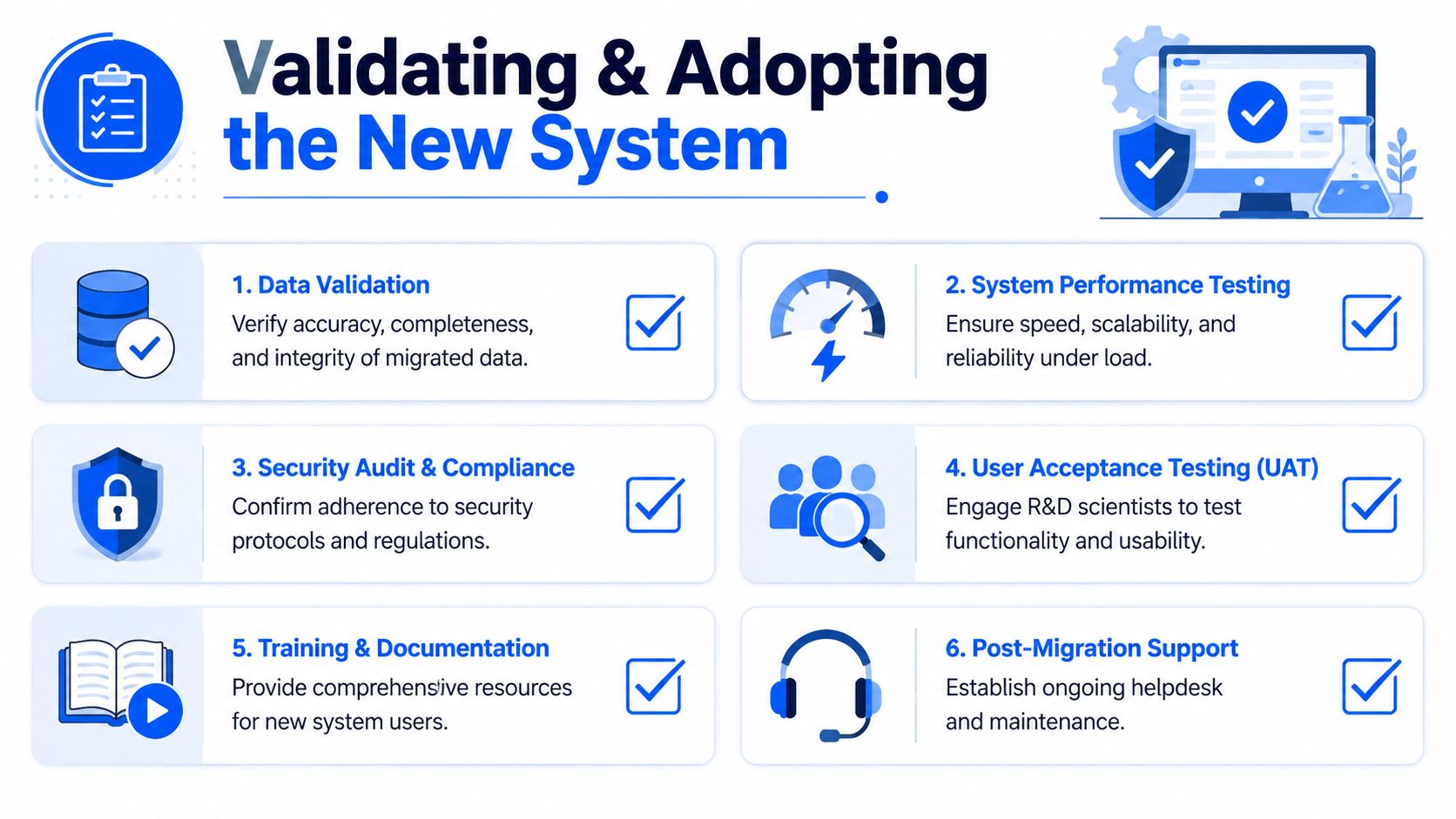 A six-step guide infographic detailing the process of validating and adopting a new system after data migration.