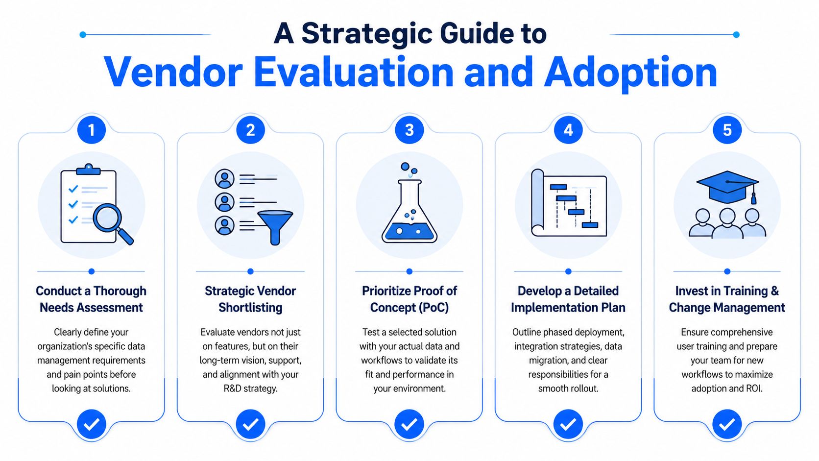 A five-step strategic guide for effective vendor evaluation and software adoption in a business setting.