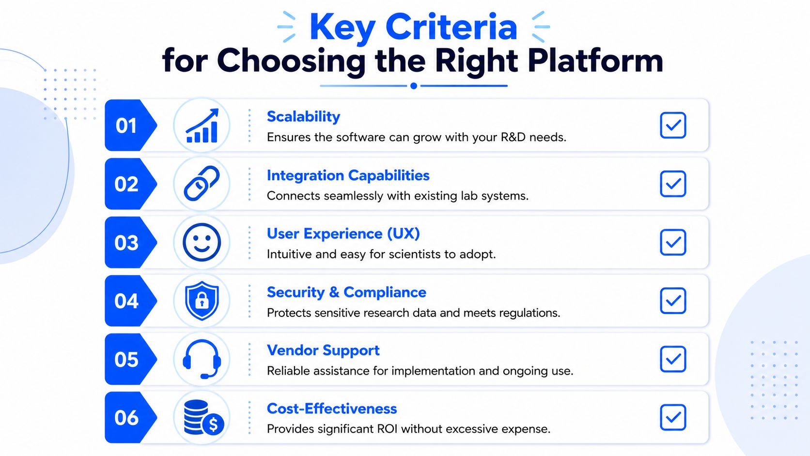 A list infographic titled Key Criteria for Choosing the Right Platform for R&D management software systems.