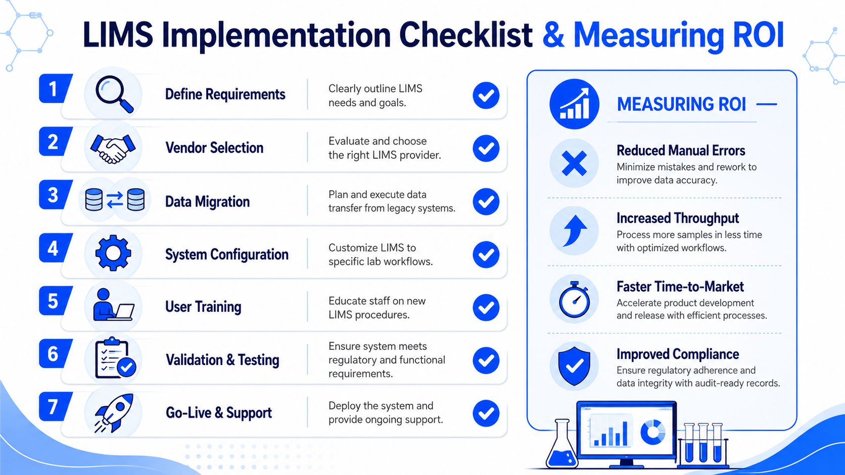 An infographic showing the seven steps of a LIMS implementation checklist and key benefits for measuring ROI.