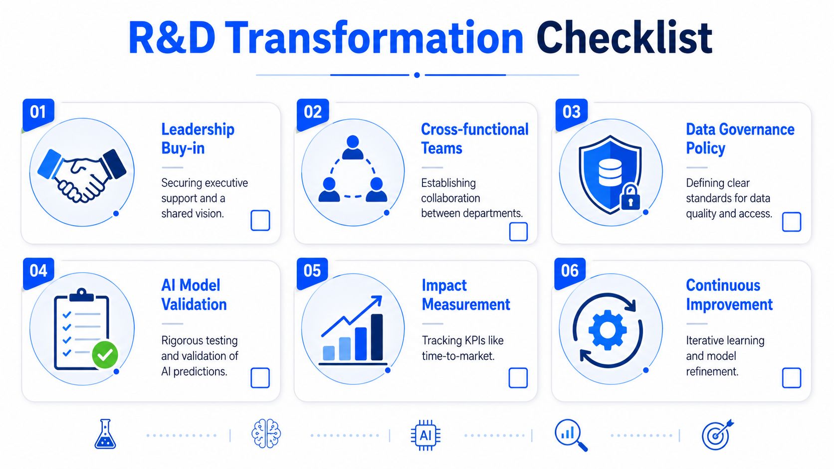 A six-step R&D transformation checklist graphic illustrating key processes for modernizing research and development operations.