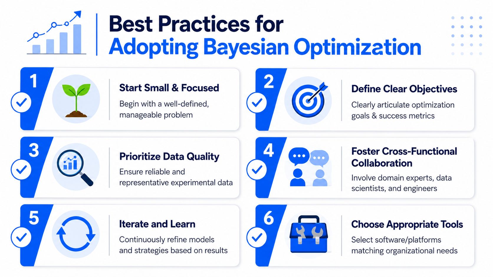 An infographic titled Best Practices for Adopting Bayesian Optimization, featuring six numbered steps with accompanying icons.