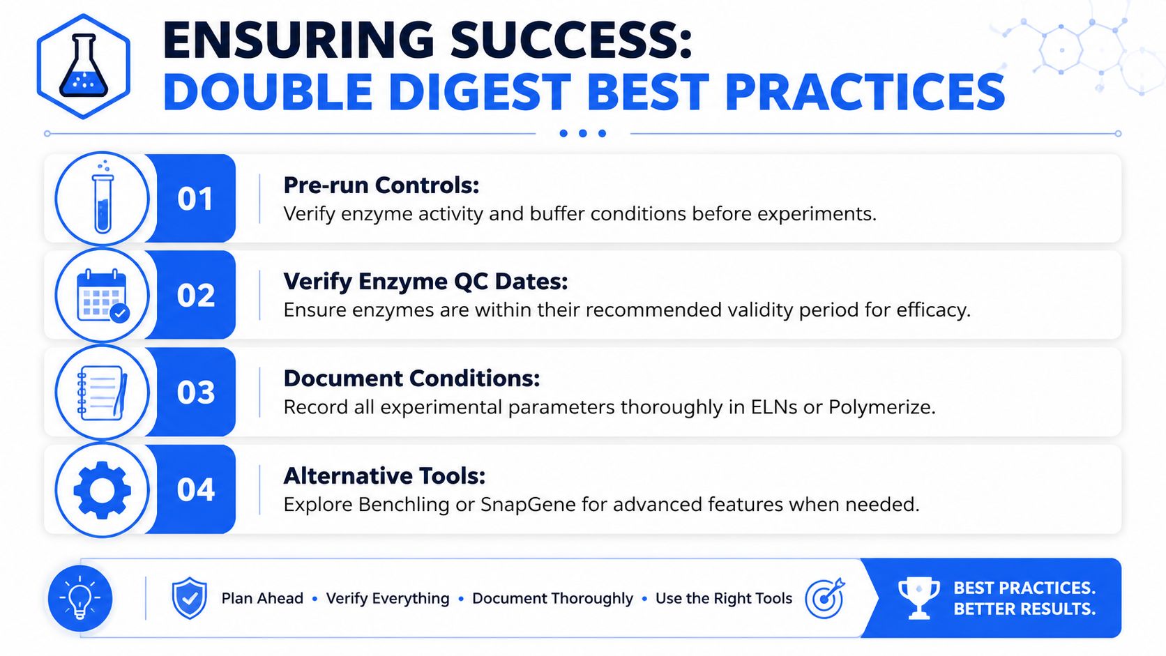 An infographic titled Ensuring Success: Double Digest Best Practices, listing four essential steps for experimental laboratory procedures.